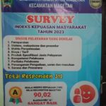 SURVEY INDEKS KEPUASAN MASYARAKAT TAHUN 2023